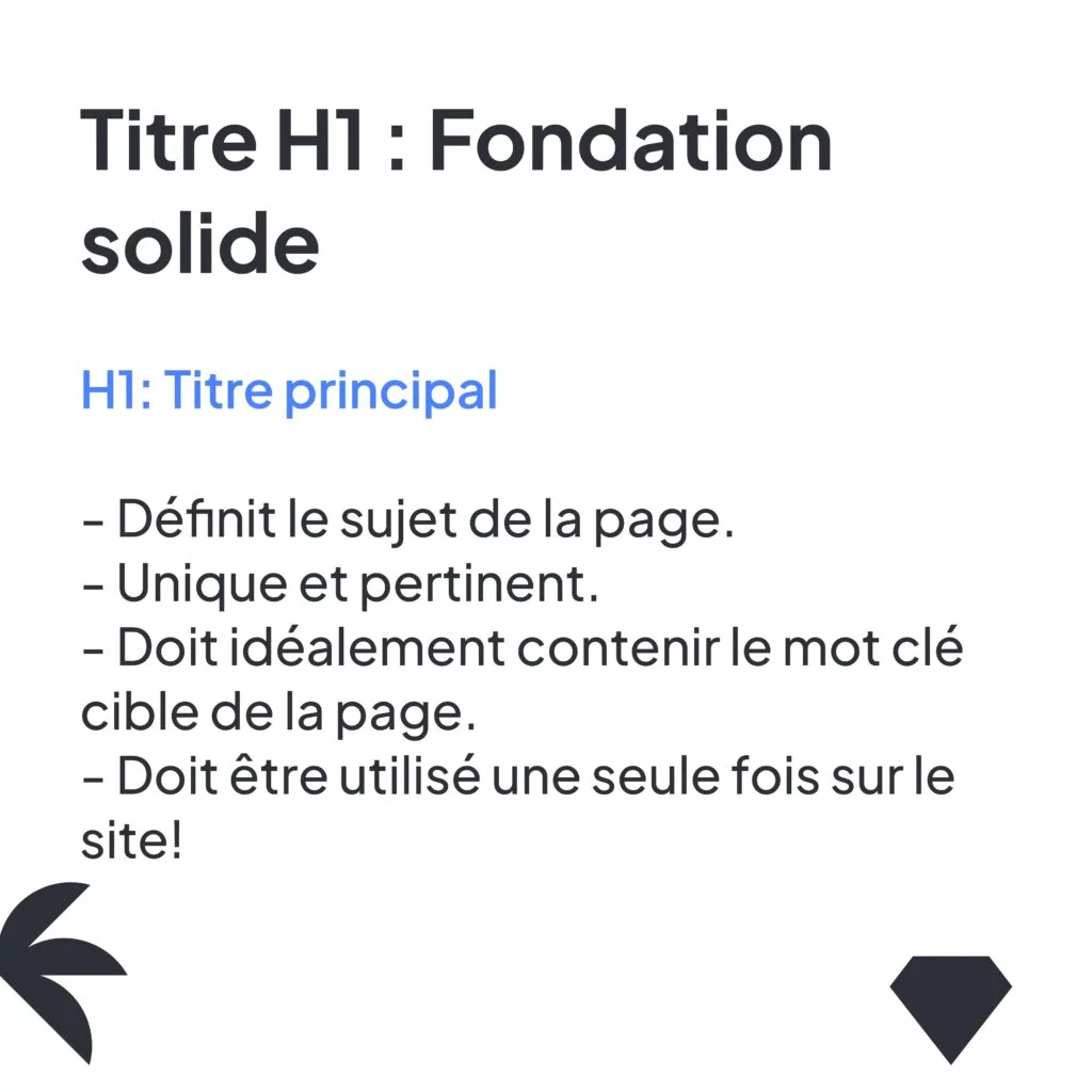 SEO titre H1